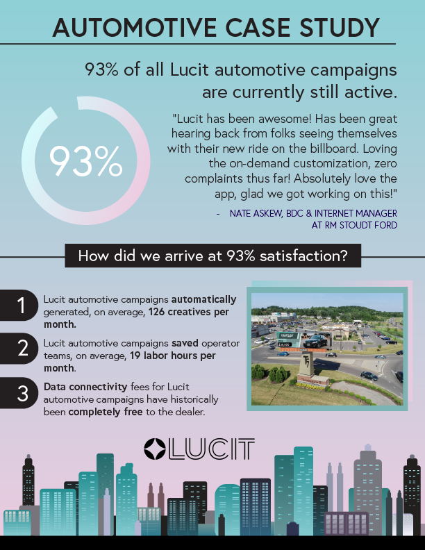 Original Automotive case study infographic with the 93% active-campaign figure, Nate Askew testimonial, and three key findings